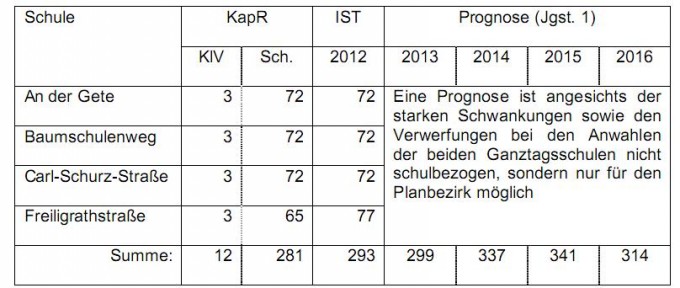 2012-04-schulplanung